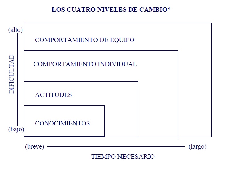Equipos de Alto Rendimiento: Qué son, Características y Cómo Crearlos