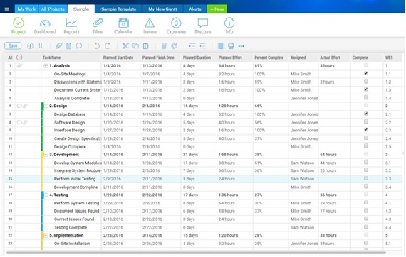¿Qué es un diagrama de Gantt?