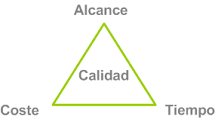 Resultado de imagen para triangulo calidad tiempo dinero