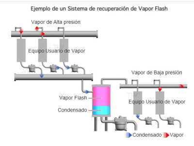 Vapor Flash