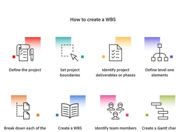 ¿Qué es una estructura de descomposición del trabajo&nbsp;(EDT)?